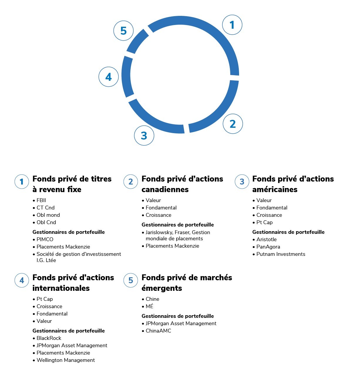 iProfile-Private-Portfolios-image-FR iProfile-Private-Portfolios-image-FR