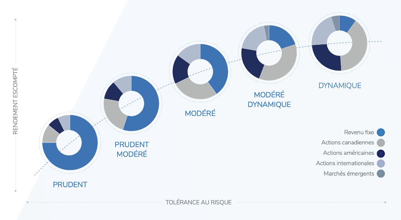 iProfile-PrivatePortfolioRep-FR iProfile-PrivatePortfolioRep-FR