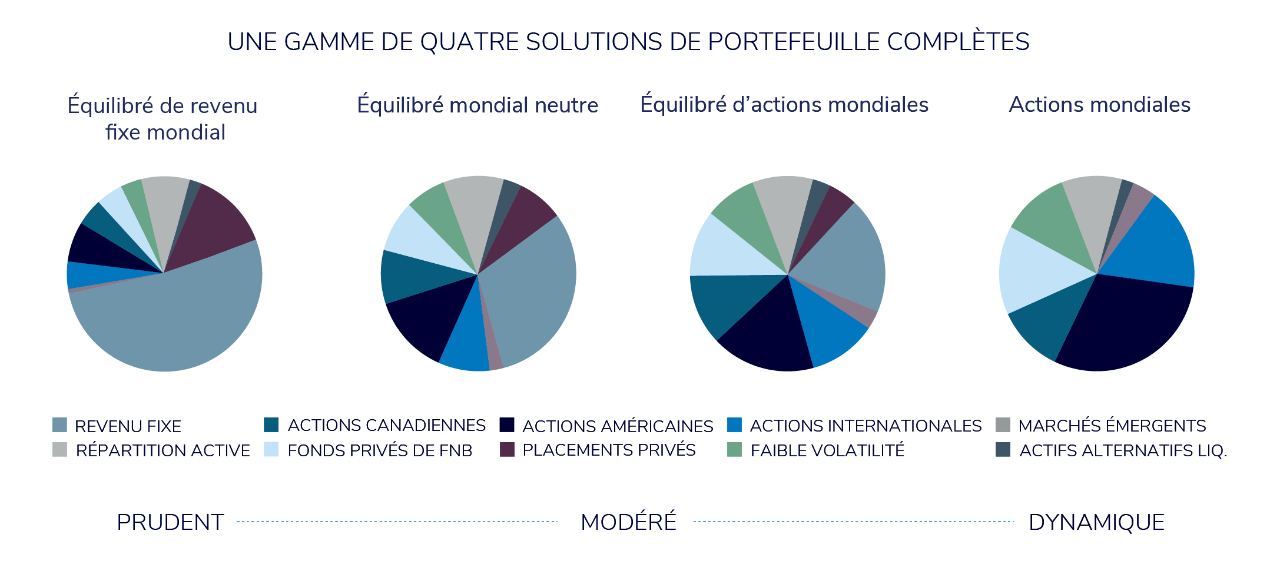 NEW-PIE-graphs_FR-PWM-01 NEW-PIE-graphs_FR-PWM-01